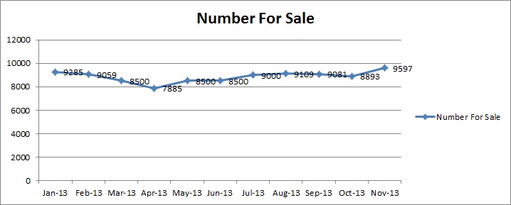Number for sale-Nov