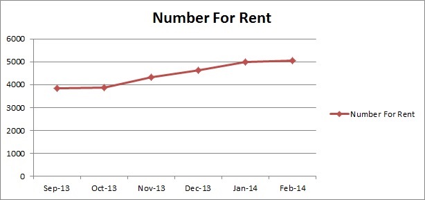 Number for rent in Perth-Feb