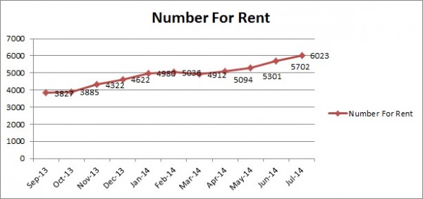 Number for Rent-Jul14