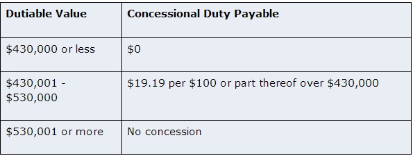 Transfer Stamp Duty Concession – First Home Buyers