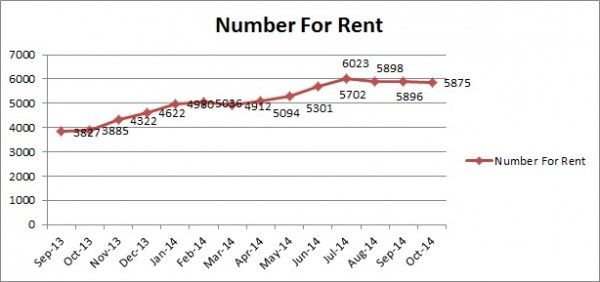 Number for Rent- Perth- Oct