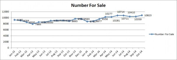 Number for sale- Perth- Oct