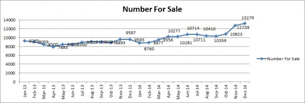 Number for sale- Perth- Dec